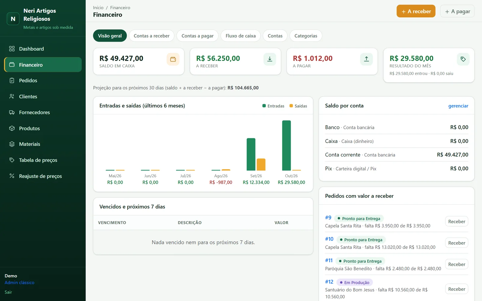 Financeiro com entradas, saídas e saldo por conta