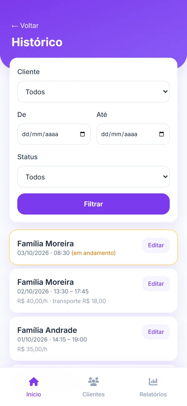 Histórico de pontos por família